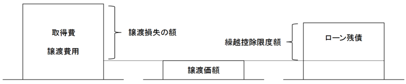 loan-remaining-debt01