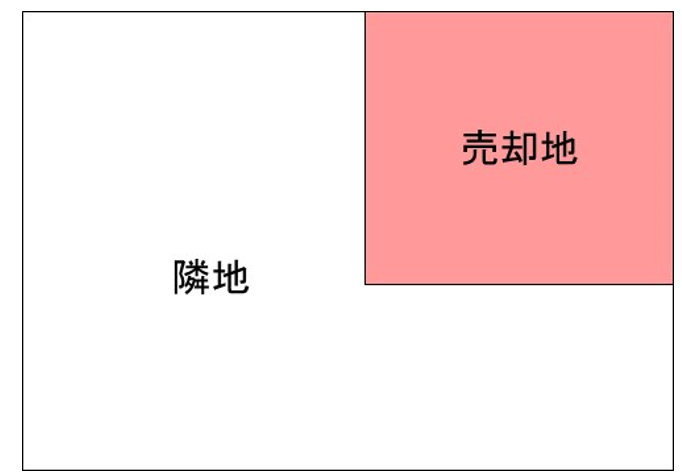 売却地と隣地の関係図