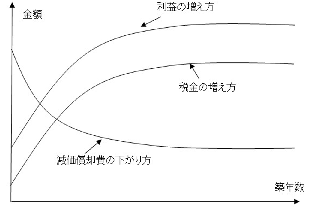 不動産投資の費用イメージ