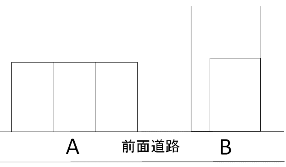 土地のサンプル