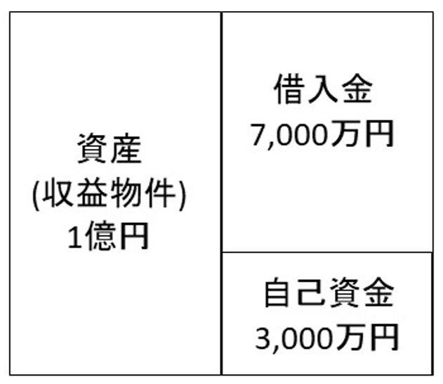 お金の構成