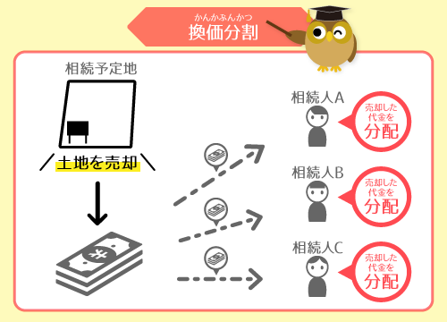 換価分割