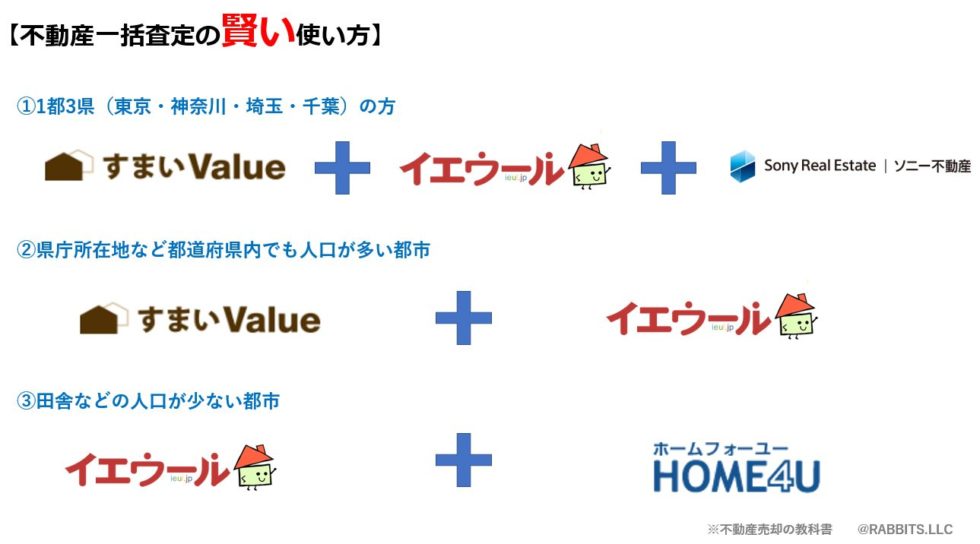 不動産一括査定の賢い使い方(合わせ技)