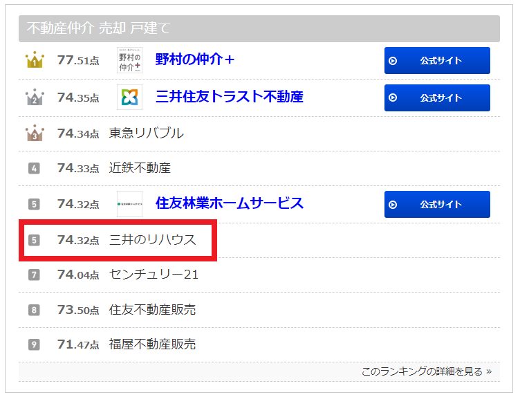 オリコン顧客満足度ランキング「不動産仲介 売却 顧客満足度ランキング」の戸建て