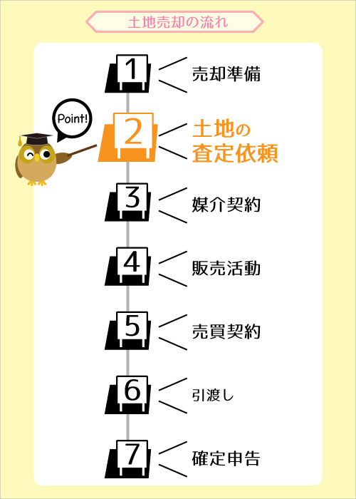 土地を売る流れ7ステップ