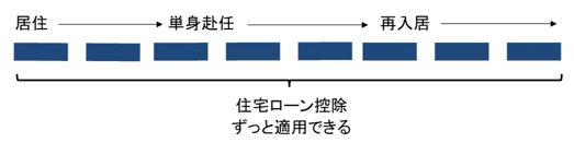 単身赴任の場合の住宅ローン適応期間