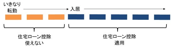 購入年に転任の場合の住宅ローン適応期間