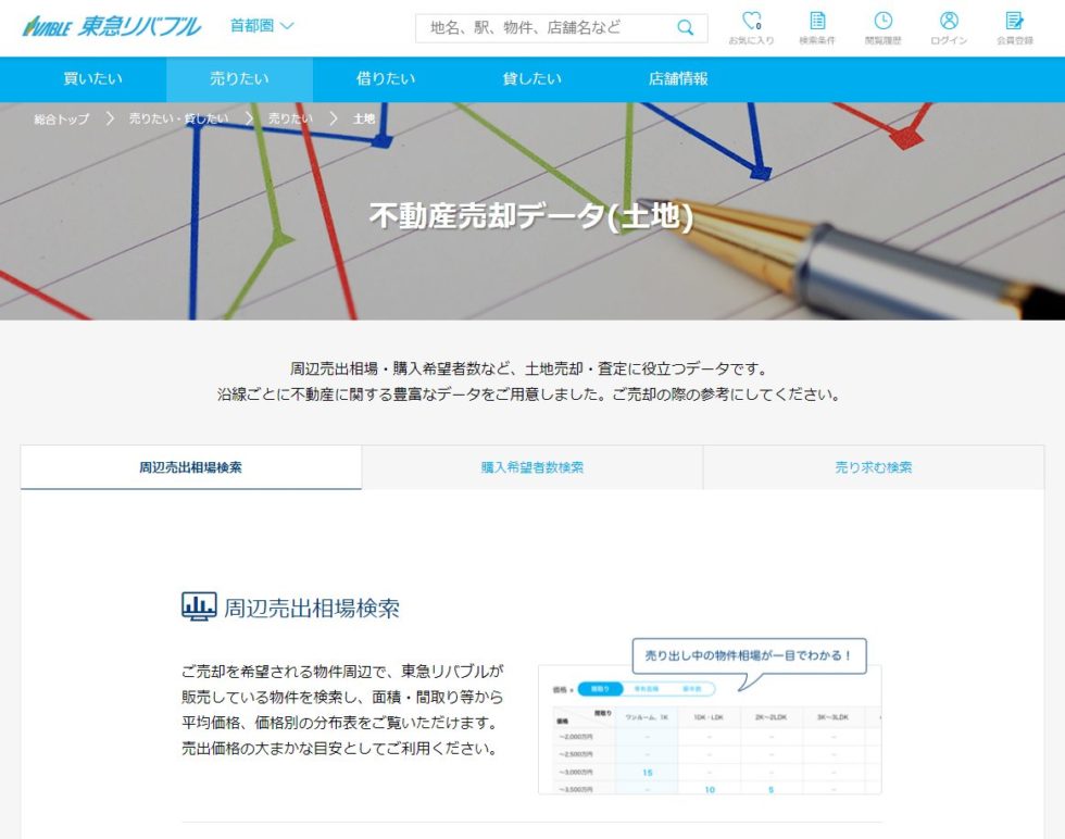 東急リバブルの相場サイト