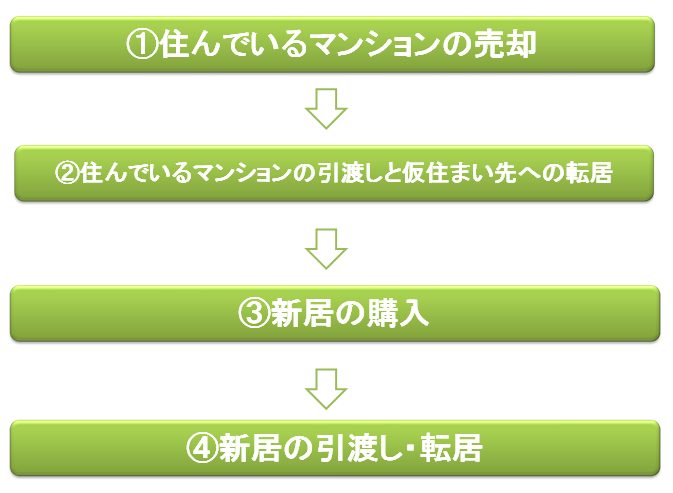 売り先行の流れ