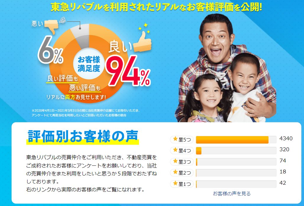 東急リバブルの悪い評判や口コミはある 調査結果から分かるサービス 営業マンの評価 不動産売却の教科書