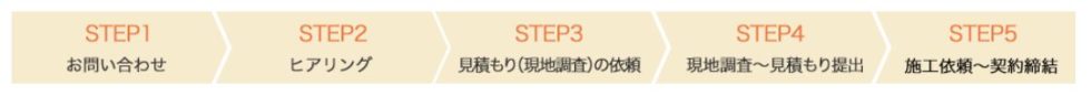 ヌリカエの流れ5ステップ