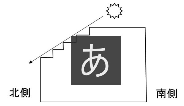 北側の日照権を確保する方法
