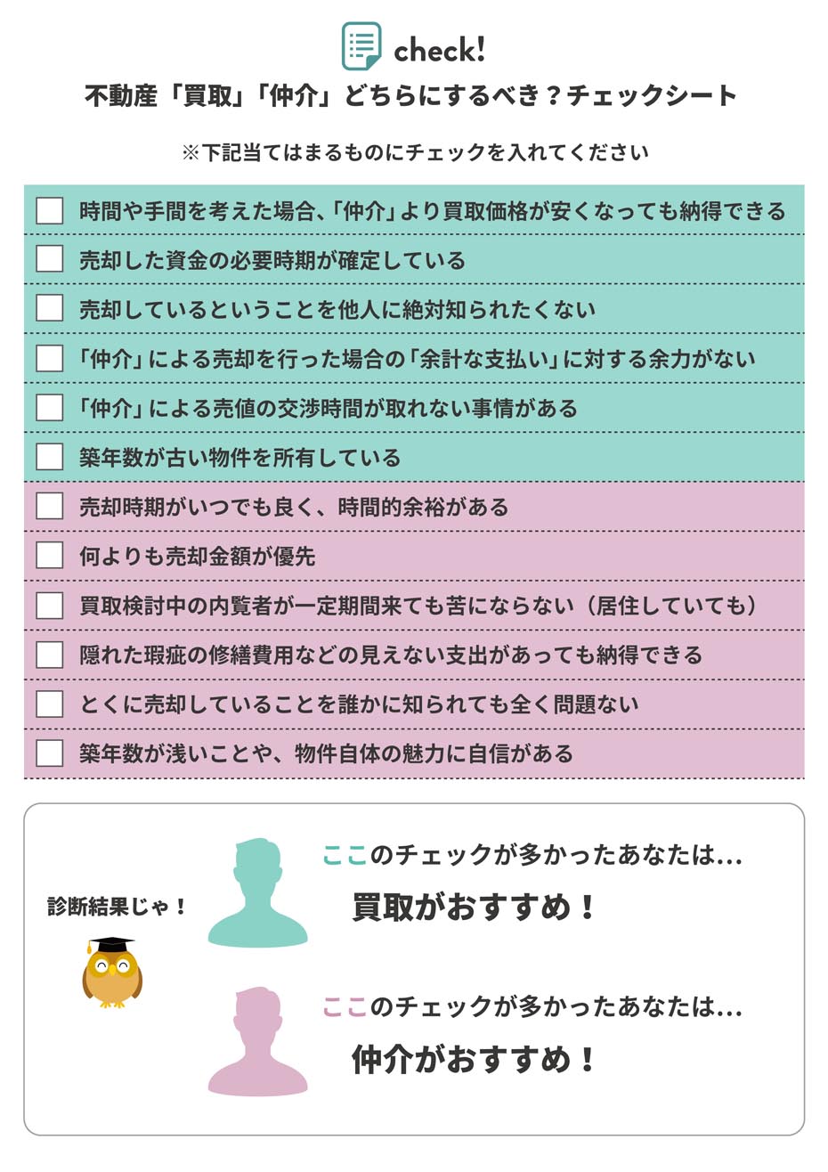 不動産「買取」「仲介」どちらにするべきかチェックシート