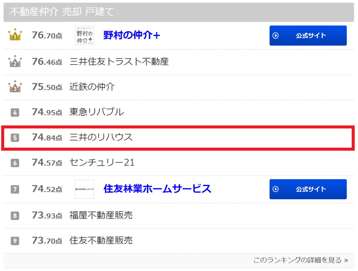 オリコン顧客満足度ランキング「不動産仲介 売却 顧客満足度ランキング」の戸建て