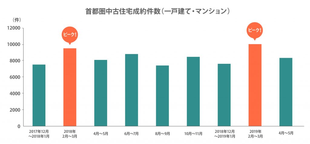 21年版 不動産仲介ランキング決定版 オススメの大手不動産会社10社を紹介 不動産売却の教科書