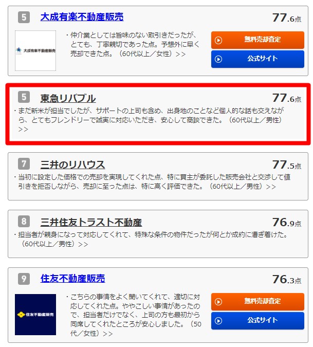 東急リバブルの悪い評判や口コミはある 調査結果から分かるサービス 営業マンの評価 不動産売却の教科書