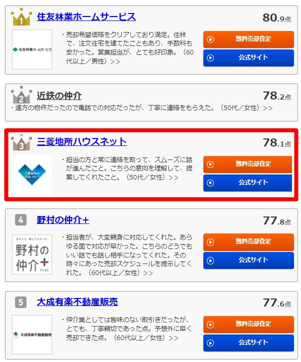 三菱地所ハウスネットってぶっちゃけどうなの 評判 口コミと強み 不動産売却の教科書