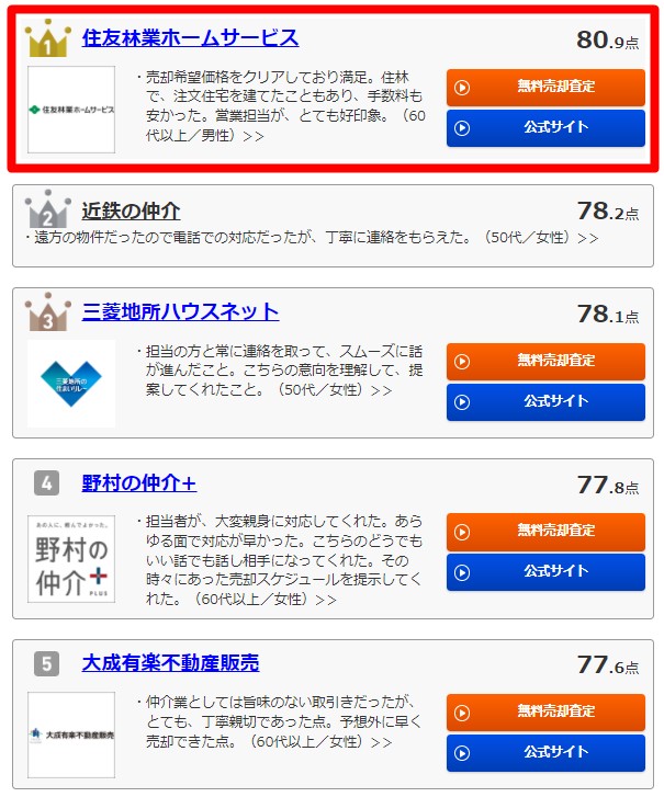 顧客満足度1位 住友林業ホームサービス すみなび の評判と口コミ 不動産売却の教科書