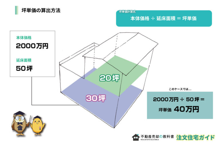 【2024年最新】セキスイハイムの坪単価と実際に建てた人の口コミ・評判 | 不動産売却の教科書