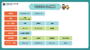 【2024年最新】セルコホームの坪単価と実際に建てた人の口コミ・評判 | 不動産売却の教科書
